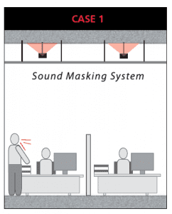 Case #1 – Sound Masking for Quiet or Silent Distribution Systems
