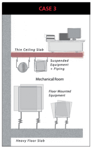 Case #3 – Equipment Vibration Isolation for Lightweight Ceiling Structures
