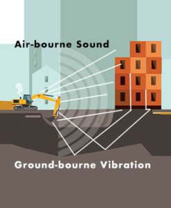 The Impact of Air-borne Sound vs Ground-borne Vibration