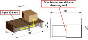 Testing to be conducted in both lateral and vertical directions